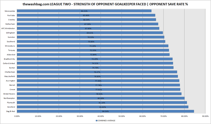 17 - 12a Opponent strength save rate