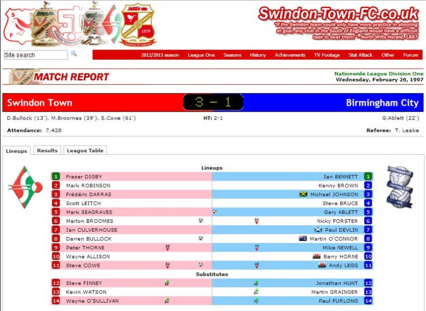 Press Watch - Swindon v Brum