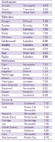 Tranmere 1st Leg - Clubcall