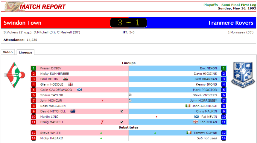 Tranmere 1st Leg - Match Lineups
