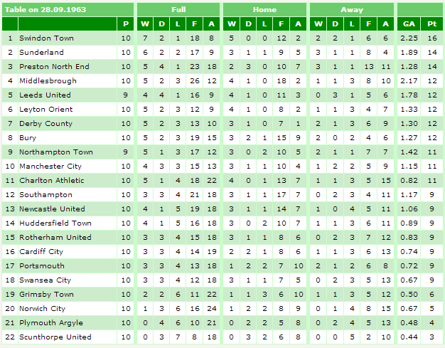 1963-64 September Table