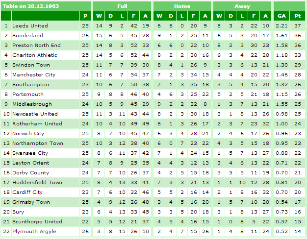 1963-64 December Table