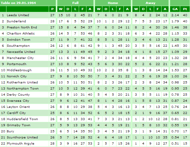 1963-64 January Table