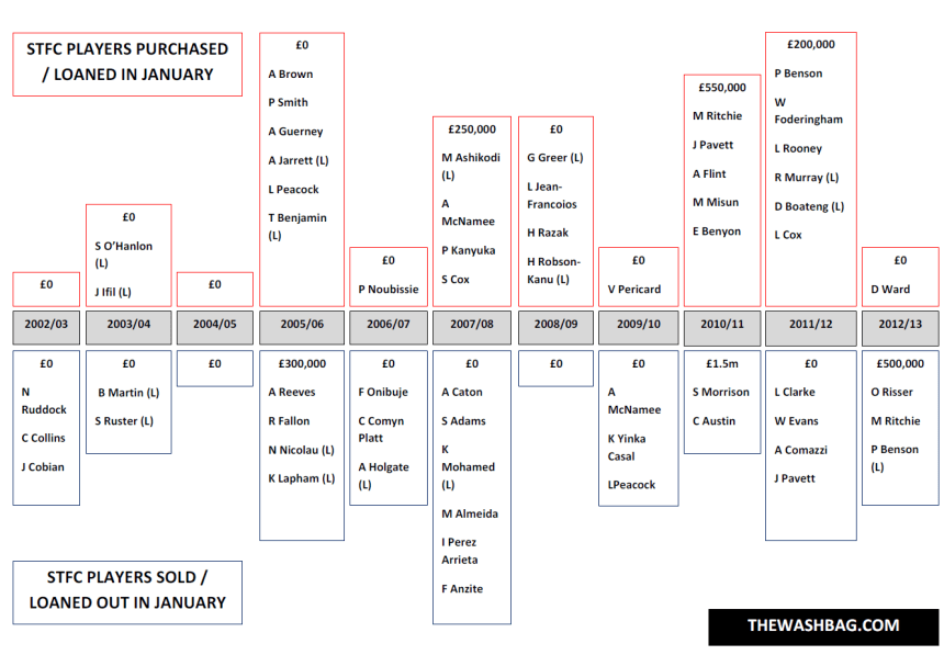 2014.01 January Transfer Window History