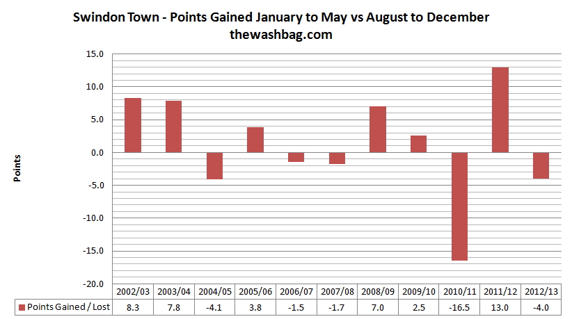 2014.01 Points Gained