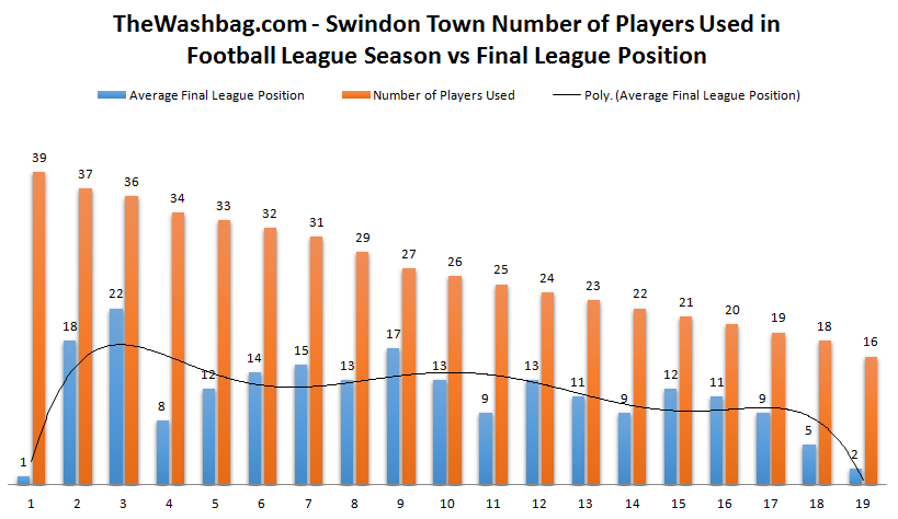 2015.10.12 Players Used