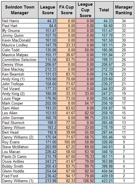 Mark Cooper Ranking - All
