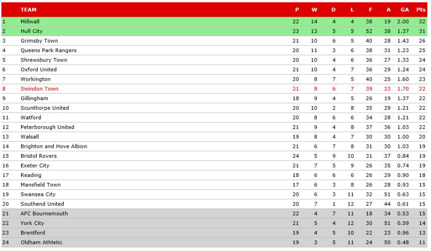 1965-66 December Table