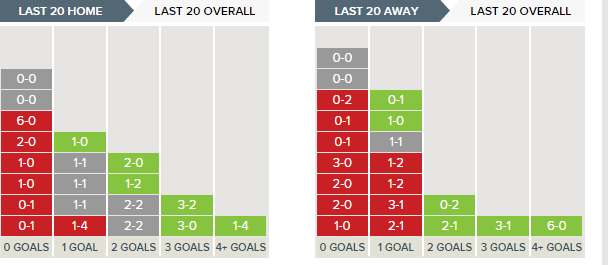 2016.08.06 Coventry - 4 Correct Score