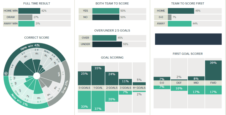 2016.08.06 Coventry - 5 Prediction