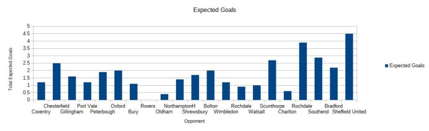 expectedgoalschart