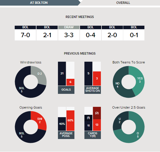 bolton-wanderers-v-swindon-town-fixture-history-betting-tips-14-01-2017-clipular-1