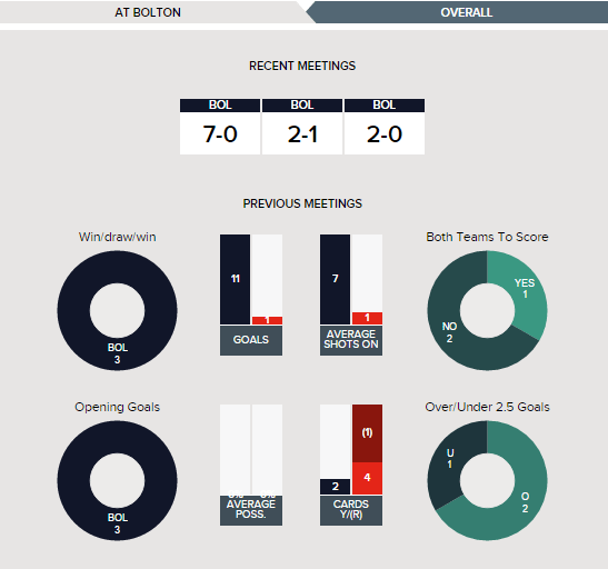 bolton-wanderers-v-swindon-town-fixture-history-betting-tips-14-01-2017-clipular