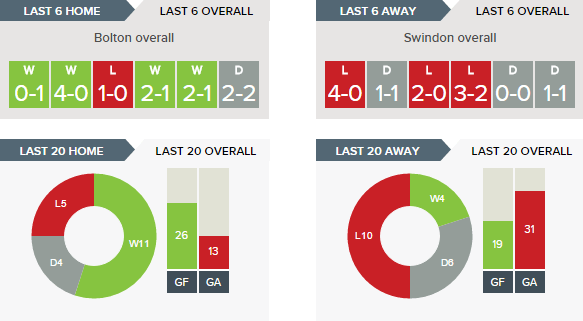 bolton-wanderers-v-swindon-town-predictions-betting-tips-14-01-2017-clipular-1
