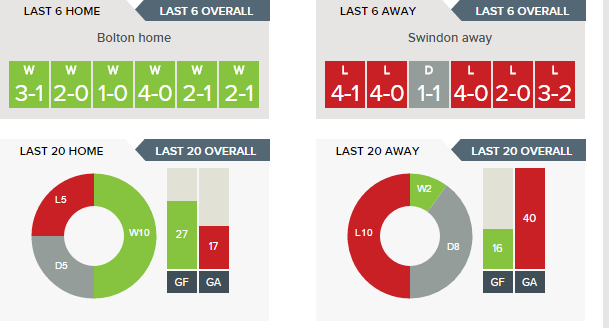 bolton-wanderers-v-swindon-town-predictions-betting-tips-14-01-2017-clipular