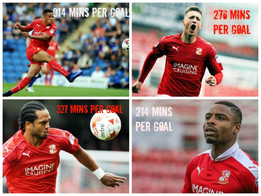 strike rates with captions.jpg