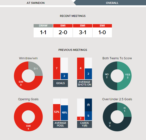 swindon-town-v-chesterfield-fixture-history-betting-tips-04-03-2017-clipular