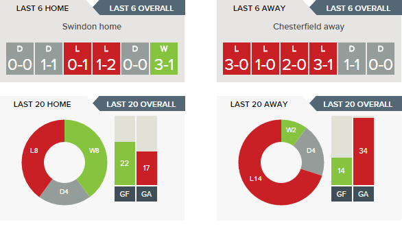 swindon-town-v-chesterfield-predictions-betting-tips-04-03-2017-clipular-1
